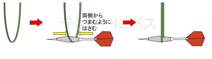 ダーツのねじりっこ乗せ図
