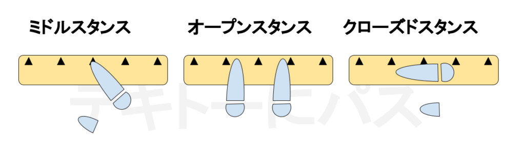 ダーツのスタンスの絵